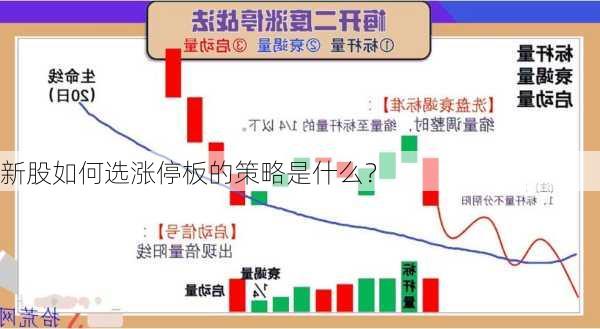 新股如何选涨停板的策略是什么？