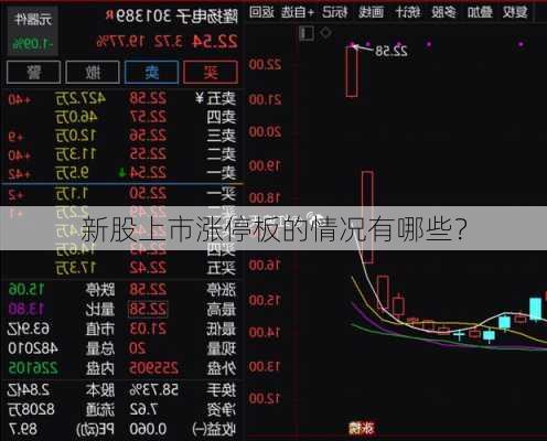 新股上市涨停板的情况有哪些？