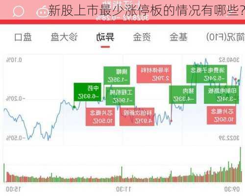 新股上市最少涨停板的情况有哪些？