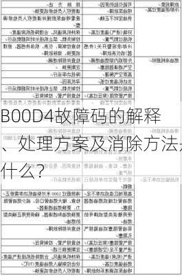 B00D4故障码的解释、处理方案及消除方法是什么？