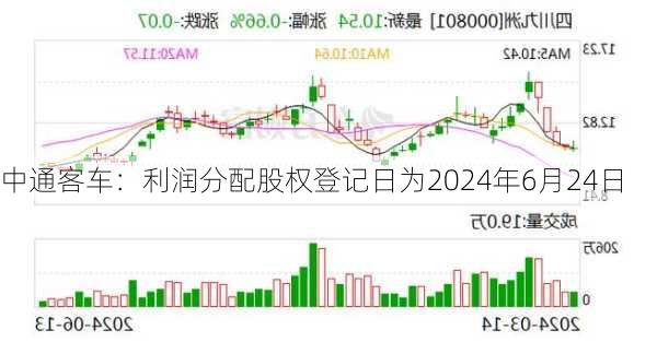 中通客车：利润分配股权登记日为2024年6月24日