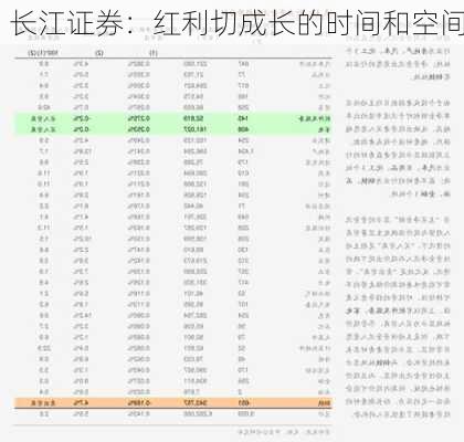 长江证券：红利切成长的时间和空间