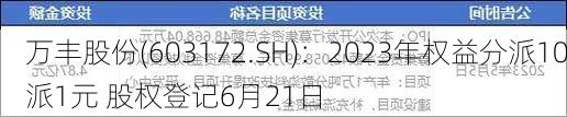 万丰股份(603172.SH)：2023年权益分派10派1元 股权登记6月21日