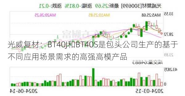 光威复材：BT40J和BT40S是包头公司生产的基于不同应用场景需求的高强高模产品