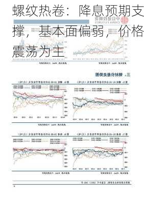 螺纹热卷：降息预期支撑，基本面偏弱，价格震荡为主