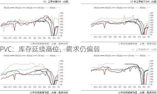 PVC：库存延续高位，需求仍偏弱