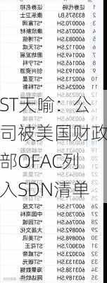 ST天喻：公司被美国财政部OFAC列入SDN清单