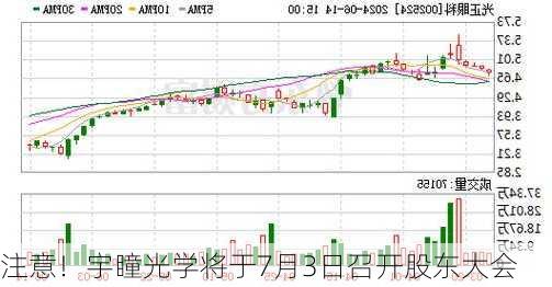 注意！宇瞳光学将于7月3日召开股东大会