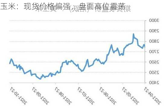 玉米：现货价格偏强，盘面高位震荡