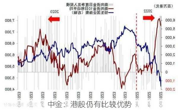 中金：港股仍有比较优势