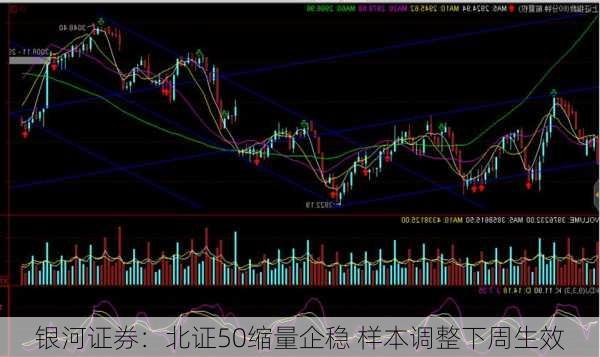 银河证券：北证50缩量企稳 样本调整下周生效