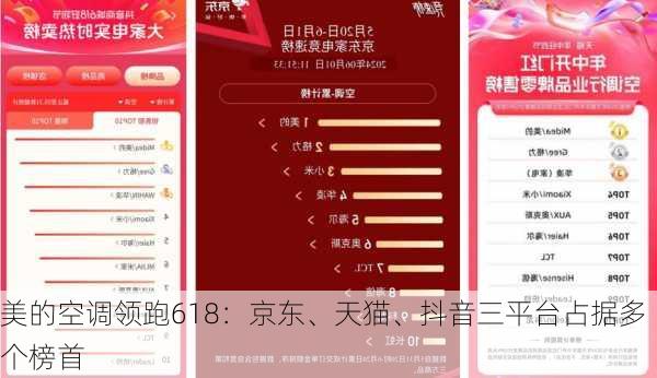 美的空调领跑618：京东、天猫、抖音三平台占据多个榜首