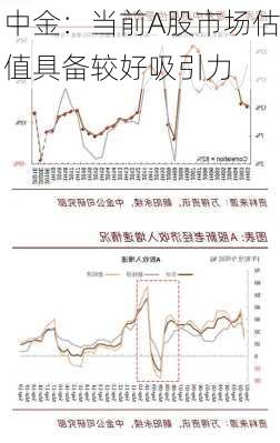 中金：当前A股市场估值具备较好吸引力