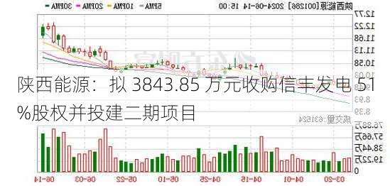 陕西能源：拟 3843.85 万元收购信丰发电 51%股权并投建二期项目