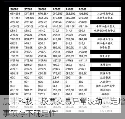 晨丰科技：股票交易异常波动，定增事项存不确定性