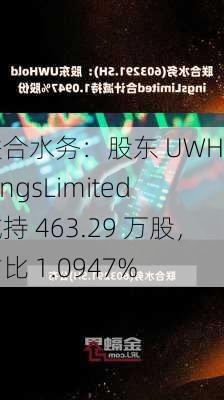 联合水务：股东 UWHoldingsLimited 减持 463.29 万股，占比 1.0947%