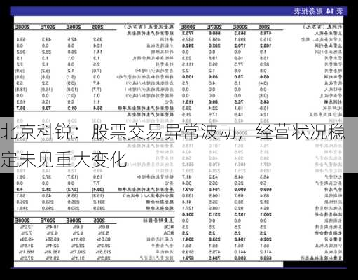 北京科锐：股票交易异常波动，经营状况稳定未见重大变化