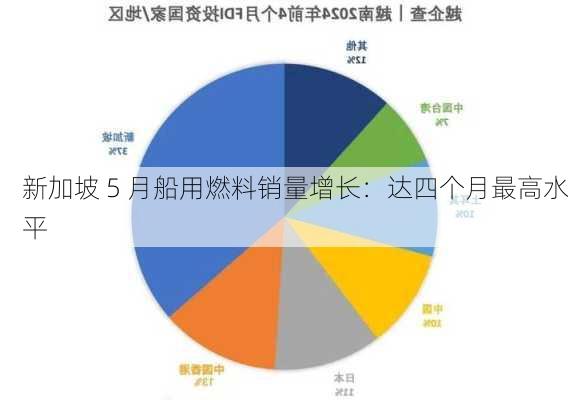 新加坡 5 月船用燃料销量增长：达四个月最高水平