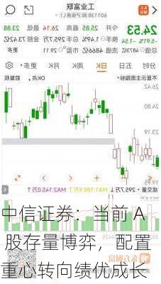 中信证券：当前 A 股存量博弈，配置重心转向绩优成长