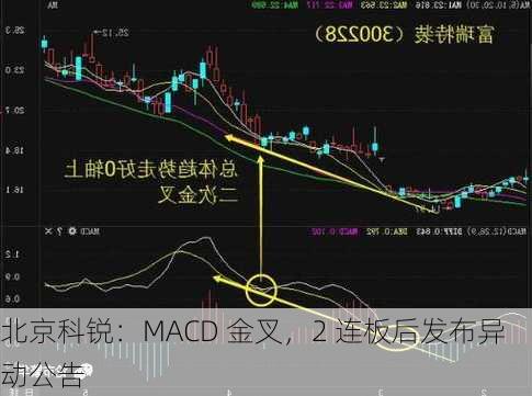 北京科锐：MACD 金叉，2 连板后发布异动公告