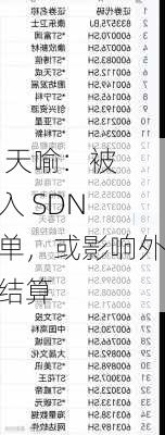 ST 天喻：被列入 SDN 清单，或影响外汇结算