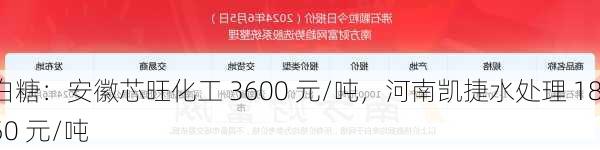 白糖：安徽芯旺化工 3600 元/吨，河南凯捷水处理 1850 元/吨