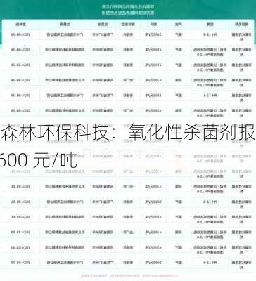 河南森林环保科技：氧化性杀菌剂报价 2600 元/吨