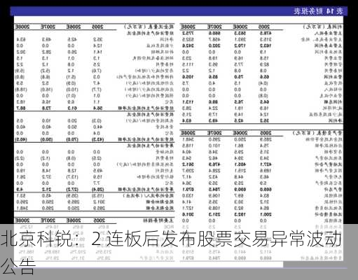 北京科锐：2 连板后发布股票交易异常波动公告