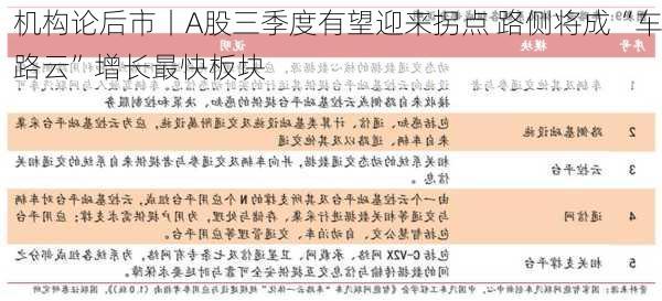 机构论后市丨A股三季度有望迎来拐点 路侧将成“车路云”增长最快板块