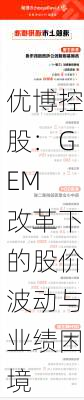 优博控股：GEM 改革下的股价波动与业绩困境