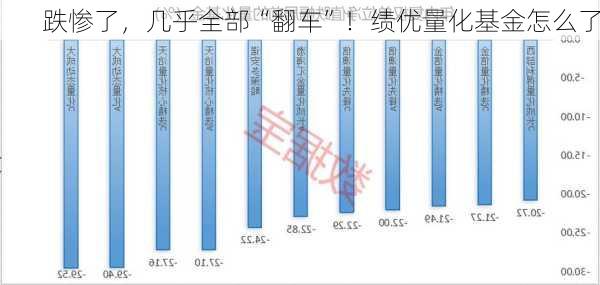 跌惨了，几乎全部“翻车”！绩优量化基金怎么了