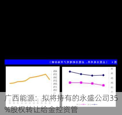 广西能源：拟将持有的永盛公司35%股权转让给金控资管