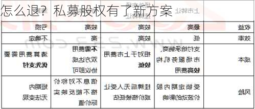 怎么退？私募股权有了新方案