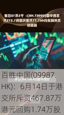 百胜中国(09987.HK)：6月14日于港交所斥资467.87万港元回购1.74万股