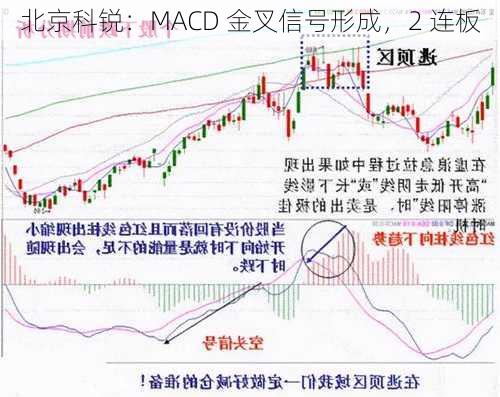 北京科锐：MACD 金叉信号形成，2 连板