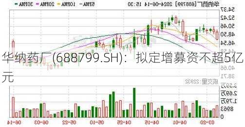 华纳药厂(688799.SH)：拟定增募资不超5亿元