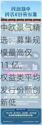 中欧景气精选：募集规模最高仅 11 亿，权益类平均发行份额创新低