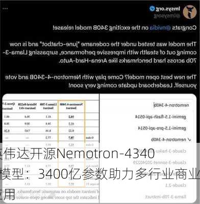 英伟达开源Nemotron-4340B模型：3400亿参数助力多行业商业应用