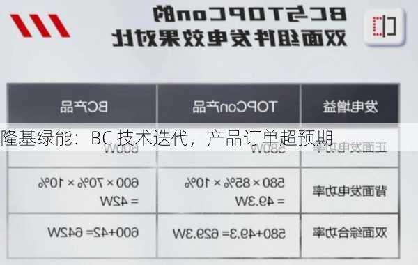 隆基绿能：BC 技术迭代，产品订单超预期