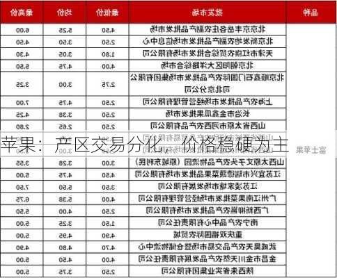 苹果：产区交易分化，价格稳硬为主