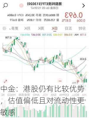 中金：港股仍有比较优势，估值偏低且对流动性更敏感