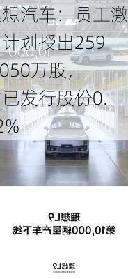 理想汽车：员工激励计划授出259.5050万股，占已发行股份0.12%