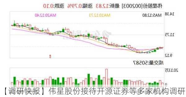 【调研快报】伟星股份接待开源证券等多家机构调研