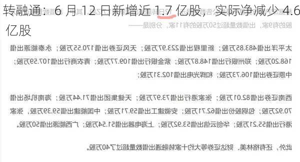 转融通：6 月 12 日新增近 1.7 亿股，实际净减少 4.6 亿股