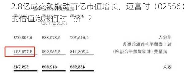 2.8亿成交额撬动百亿市值增长，迈富时（02556）的估值泡沫何时“挤”？