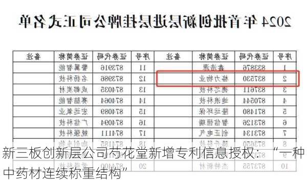 新三板创新层公司芍花堂新增专利信息授权：“一种中药材连续称重结构”