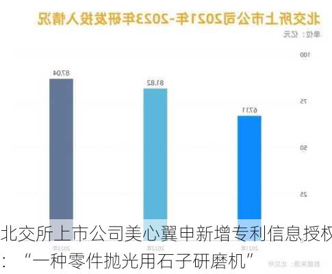 北交所上市公司美心翼申新增专利信息授权：“一种零件抛光用石子研磨机”