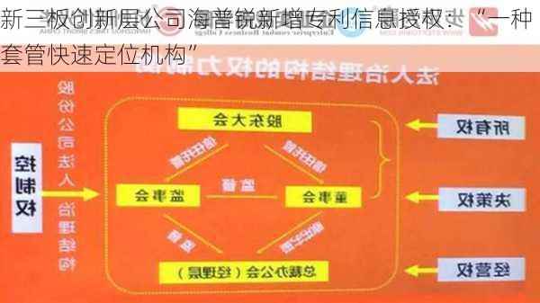 新三板创新层公司海普锐新增专利信息授权：“一种套管快速定位机构”