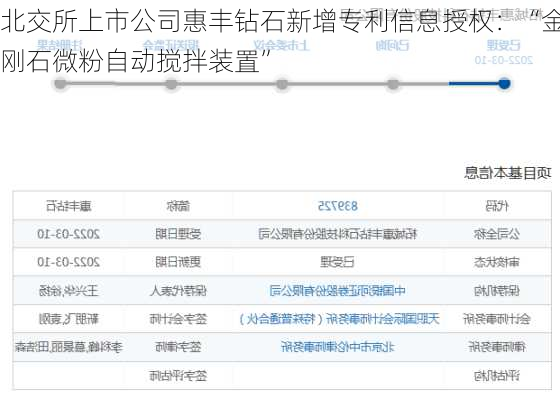 北交所上市公司惠丰钻石新增专利信息授权：“金刚石微粉自动搅拌装置”