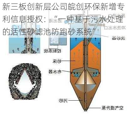 新三板创新层公司皖创环保新增专利信息授权：“一种基于污水处理的活性砂滤池防跑砂系统”